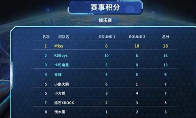 取得优异成 取得优异成