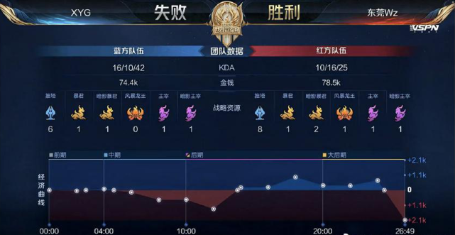 降低不确定 降低不确定